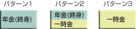 モデル給付額